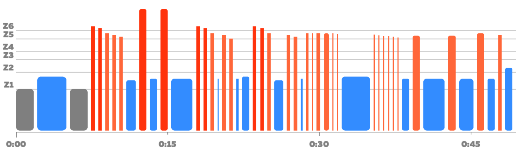 PUC workout for cycling