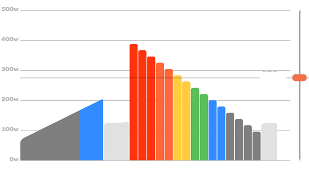 Reverse Ramp Workout Cycling for FTP and V02max Improvement